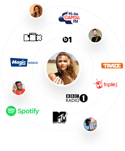 Capital FM radio, The Box TV network, BBC Radio one, Spotify MTV and more logos surrounding music artists